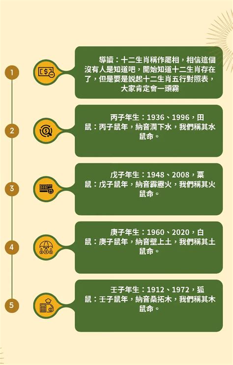 12生肖屬性|十二生肖五行查詢，屬相與五行查詢，屬相五行查詢流年運程